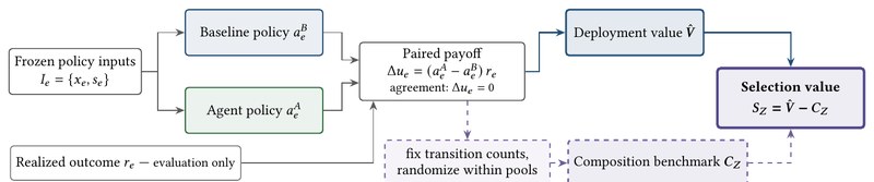 Agent Policy-Value Audit overview