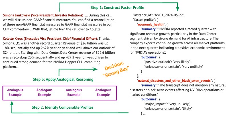 DeFine factor profile example