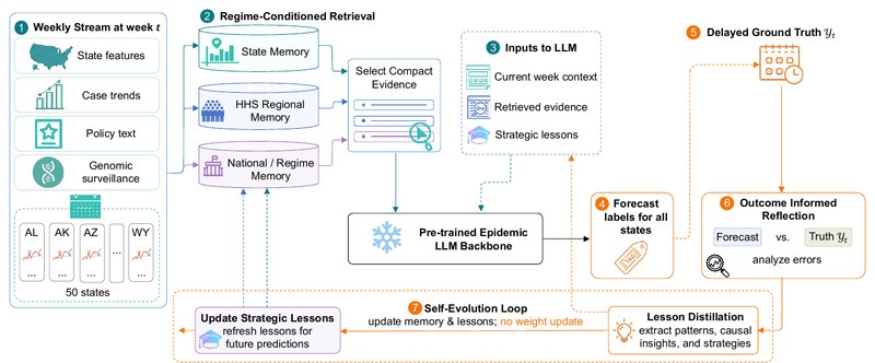 EpiEvolve pipeline